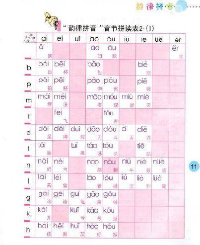 拼音顺口溜，让孩子轻松记忆，赶紧收藏好！