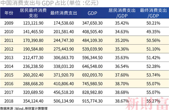 美国住自己家房子计入GDP_十九世纪美国gdp曲线