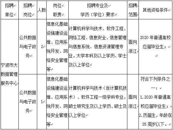 宁波人口输入_宁波流动人口证明(3)