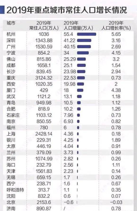 2019年南京gdp_南京各区gdp