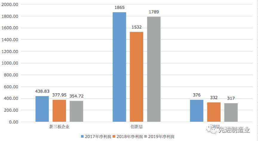 中国gdp算小微企业吗_浙江发布全国首个小微企业创新指数报告