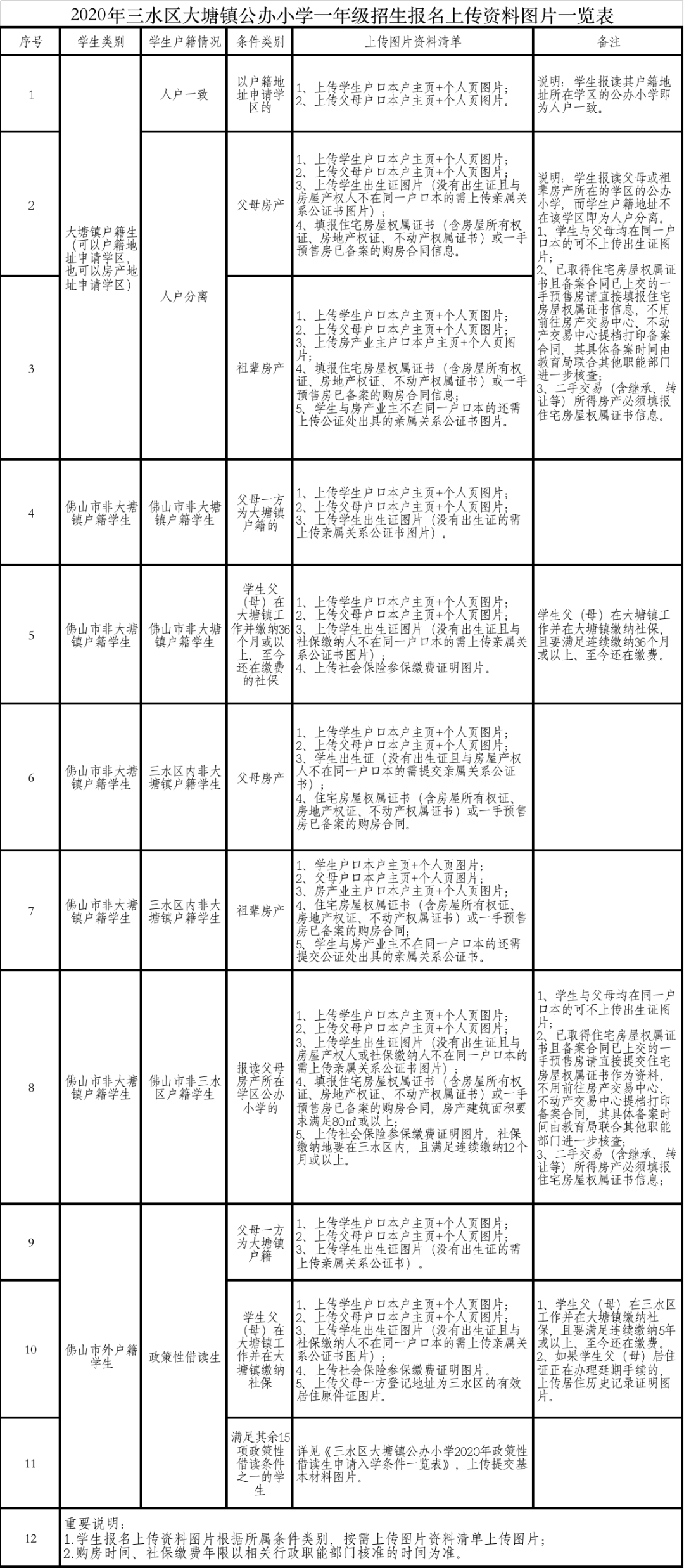 佛山三水各镇2020年的GDP_东莞2020年各镇街GDP基本披露,前五强还是这五个(2)