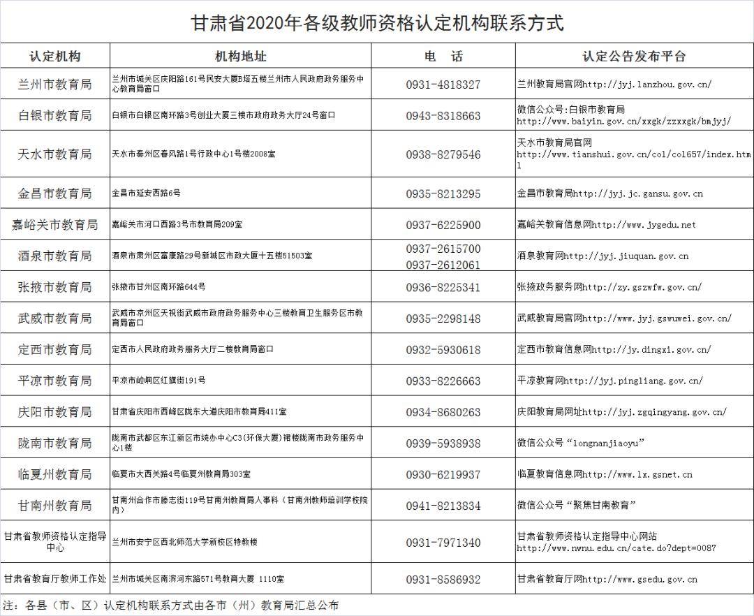 甘肃省2020年上半年g_甘肃省年降水量分布图(2)