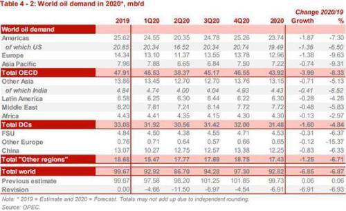 2020年第二季度日本G_日本第二次工业革命