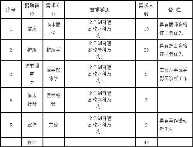 高碑店2020年人口_2011年高碑店的商场