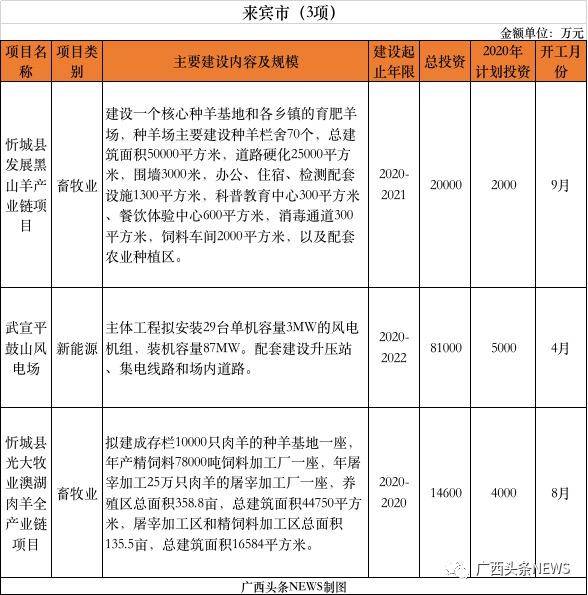 贺州2020第二gdp_贺州第二高级中学图片