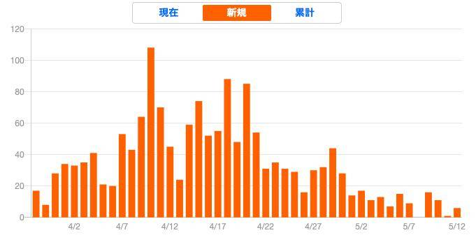 人口很集中_每天收入不足6块3,5千多万中国人过着这样的生活