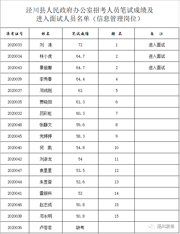 泾川人口_公示 泾川1人上榜