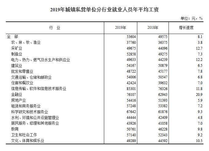 印度统计局就业人口_体现印度人口多的图