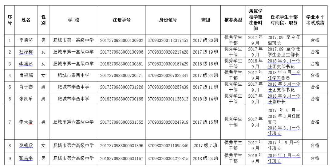 肥城2019学年普通高中省市级优秀学生和优秀学生干部评选公示