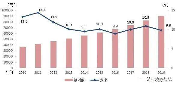 全国人口就业率_全国助产士就业率图表