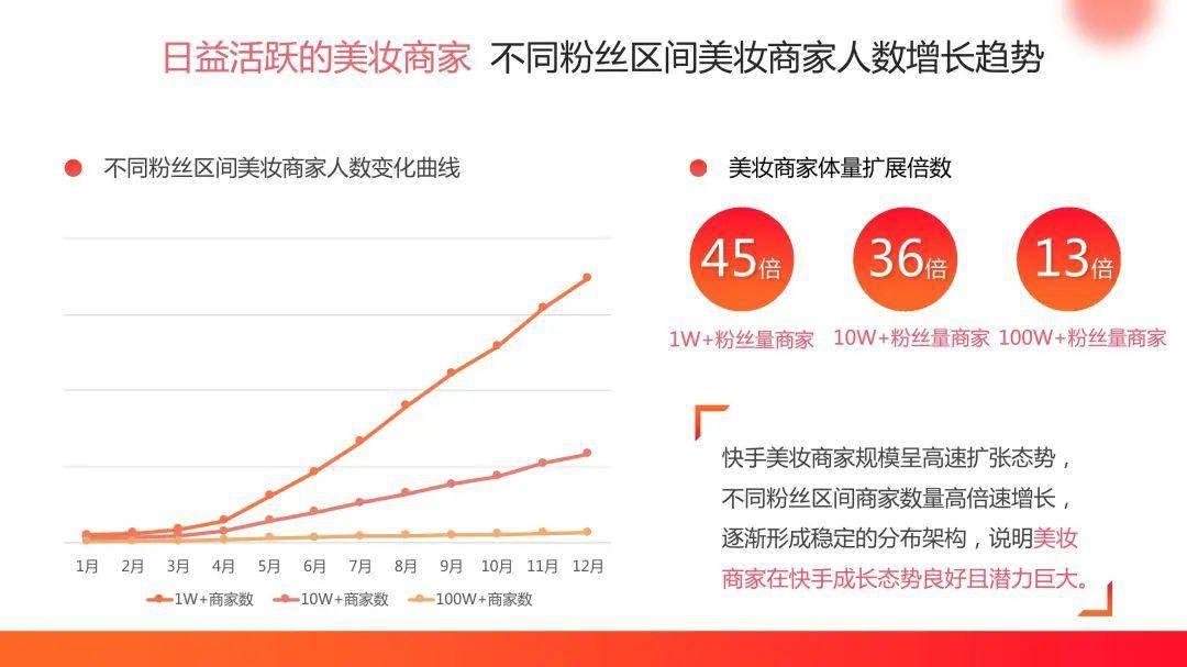 快手电商2019快手美妆行业报告