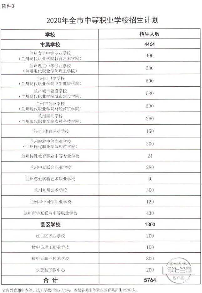 兰州新区常住人口2020总人数_兰州新区饶立坤(2)