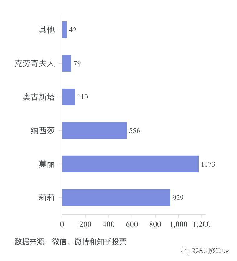 纳威gdp(2)