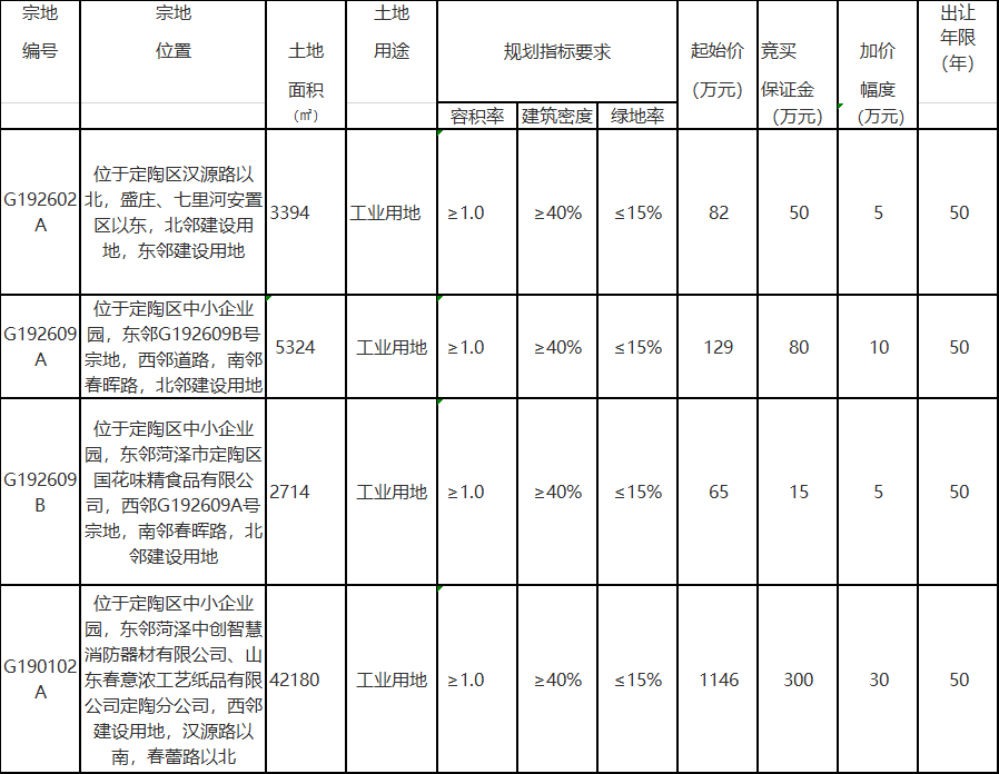 菏泽人口流入2020_菏泽牡丹区2020规划图(3)