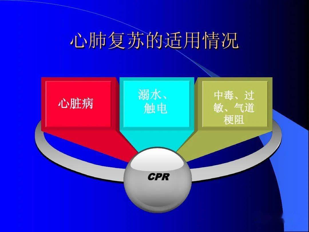 心肺复苏术-搜狐大视野-搜狐新闻