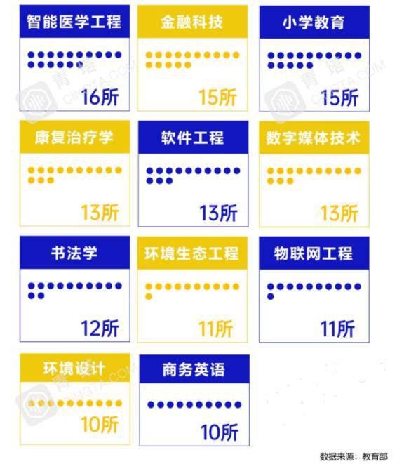 【专业】文科生被抛弃? 2020高考文科招生少/分数高/专业撤销, 竞争更激烈! 文科生如何夹缝求生？