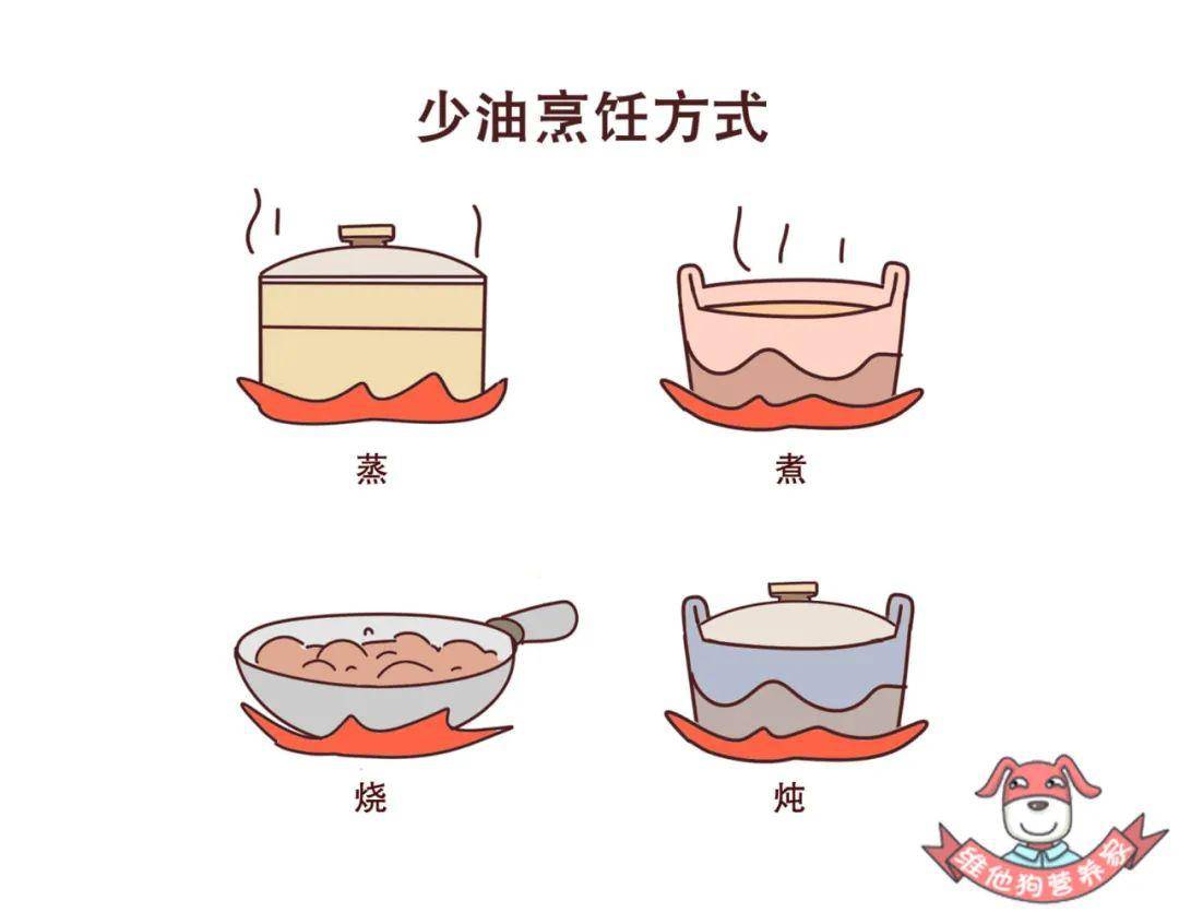 控制体重先控油,这些"减油"招数你学会了吗?
