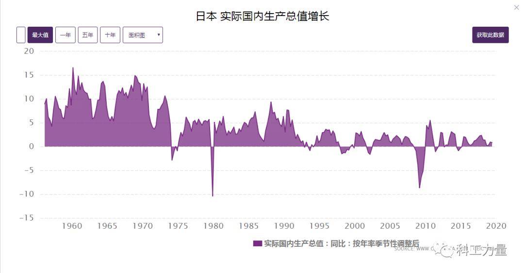 90年代日本gdp_70年代日本gdp(2)