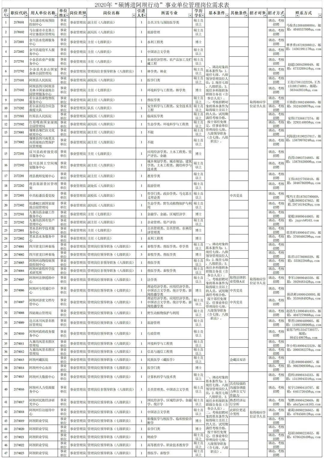 2020阿坝州各县GDP_阿坝州地图