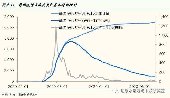 实际gdp和gdp区别