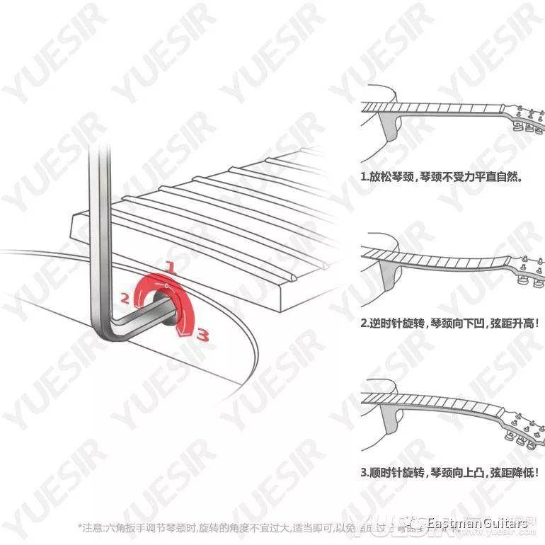 调节琴颈的原理图_吉他琴颈钢筋调节原理
