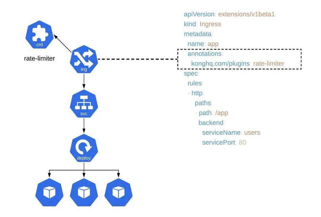 干货分享 如何使用kubernetes的ingress api