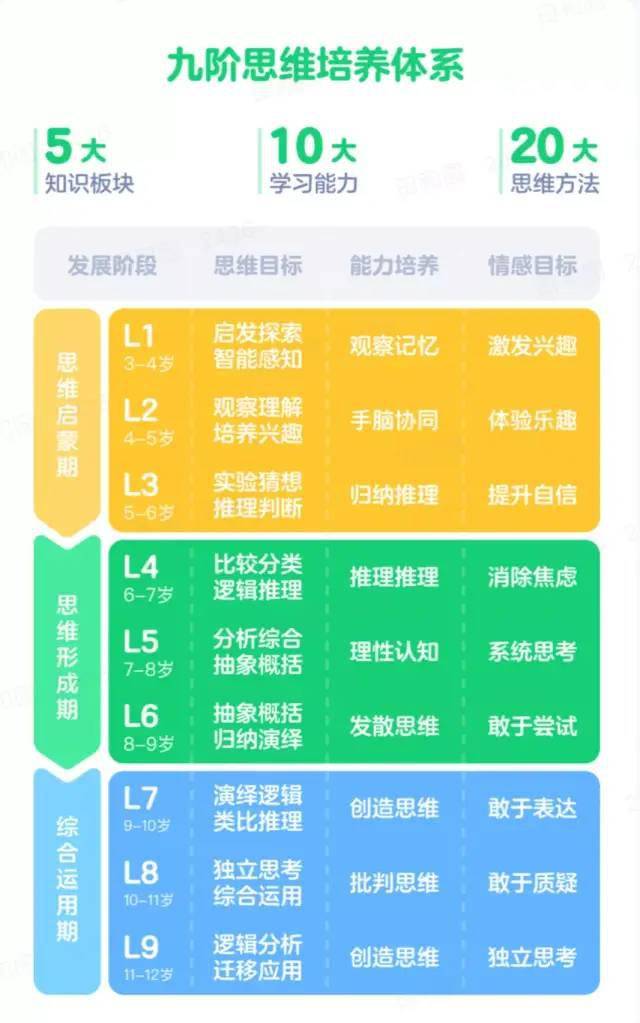 幼儿园教育原理属什么学科_幼儿园安全教育图片(3)