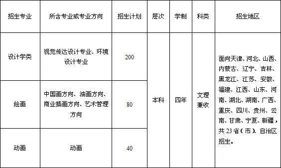 天津商业大学2020省_2019-2020天津商业大学排名(最新)