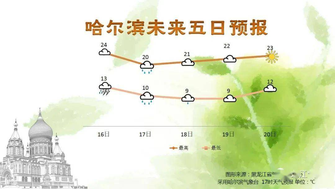 双鸭山未来5年gdp_2011全国两会热点策划 GDP增长告别8(3)