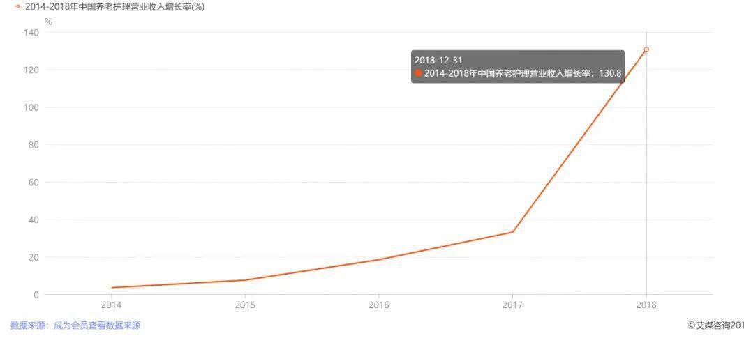 2018年日照市老年人人口数据_2020年的日照市规划图(3)