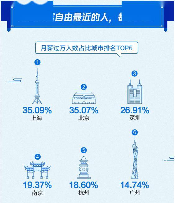 无收入人口_无收入证明范本图片