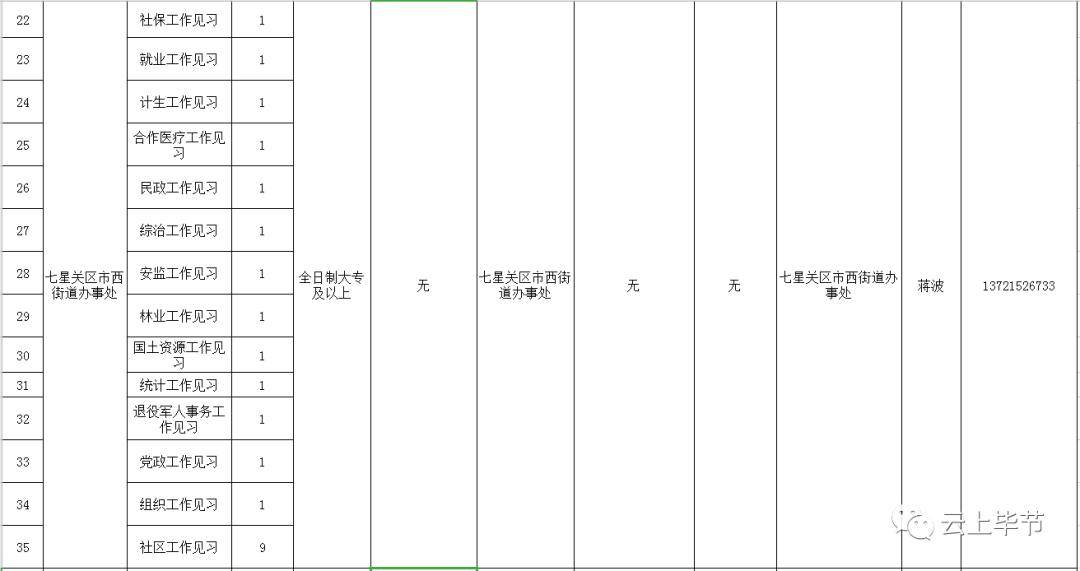 七星关区常住人口_七星关区图片(2)