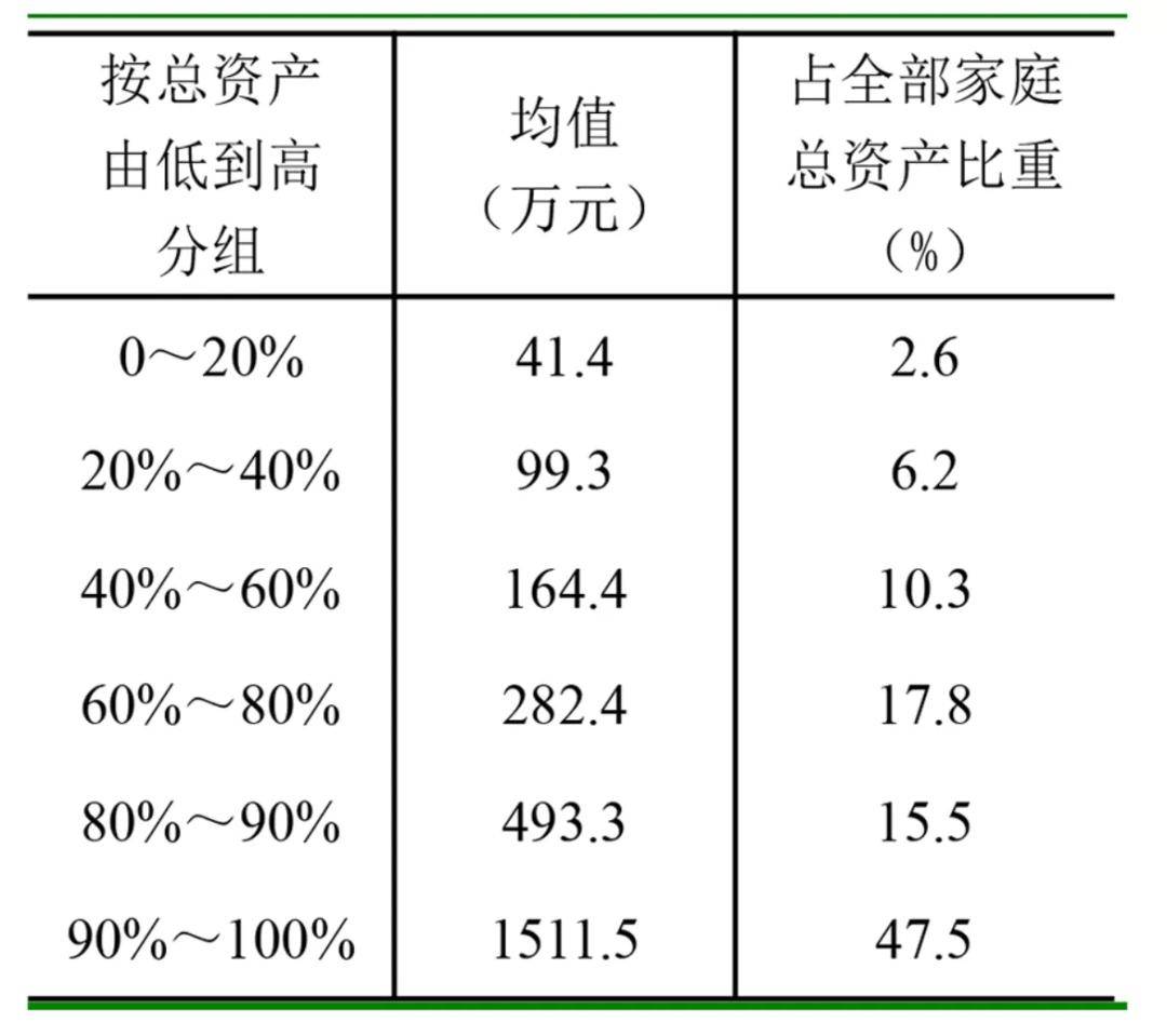 可以被计入gdp的是家庭主妇_排行 几天后,这些省份GDP将大幅上调(3)