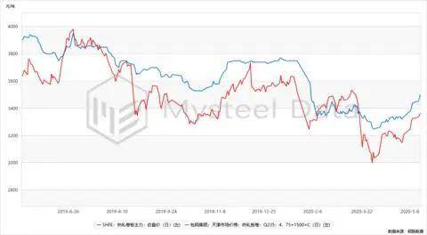 天津热力图人口少_天津各区人口分布图(2)