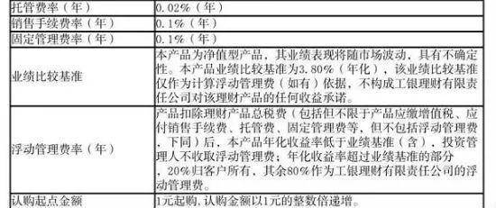 理财产品超额收益归属现 变量 100 收取 变 分享 业绩