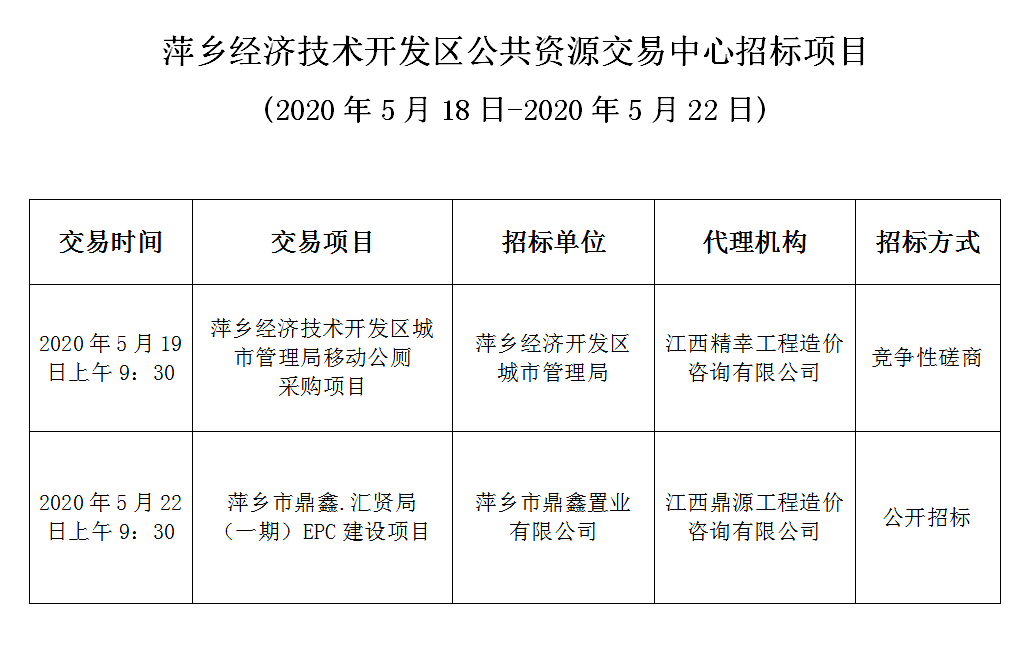 萍乡开发区gdp_萍乡经济开发区给水工程规划(2)