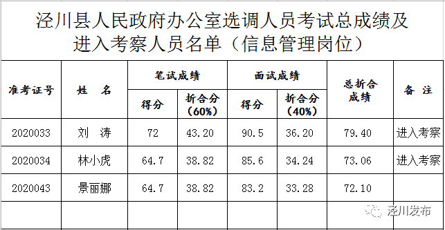 泾川人口_公示 泾川1人上榜