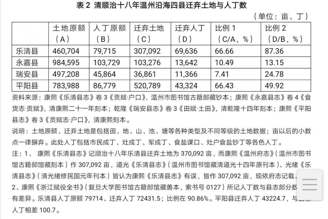 乐清人口_温州人口大数据 男性居然比女性多了这么多 人口最多的县是(3)