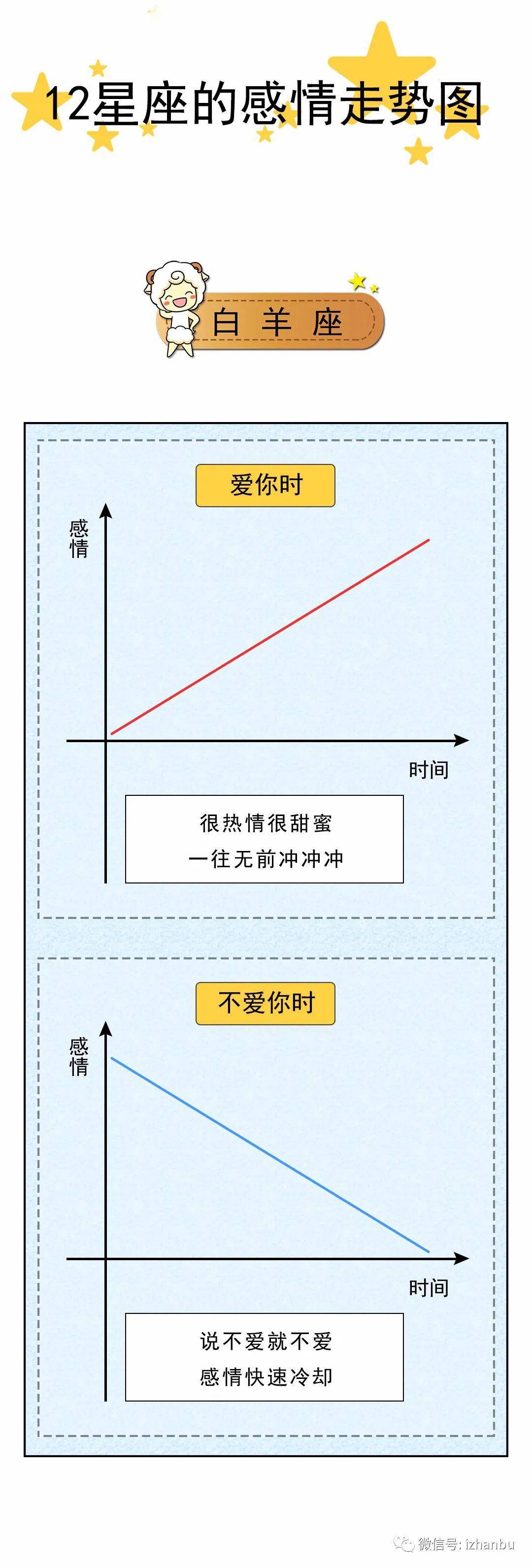 12星座的感情走势图