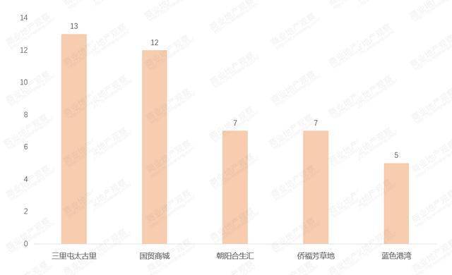 北京朝阳区人口2020_北京朝阳区(3)