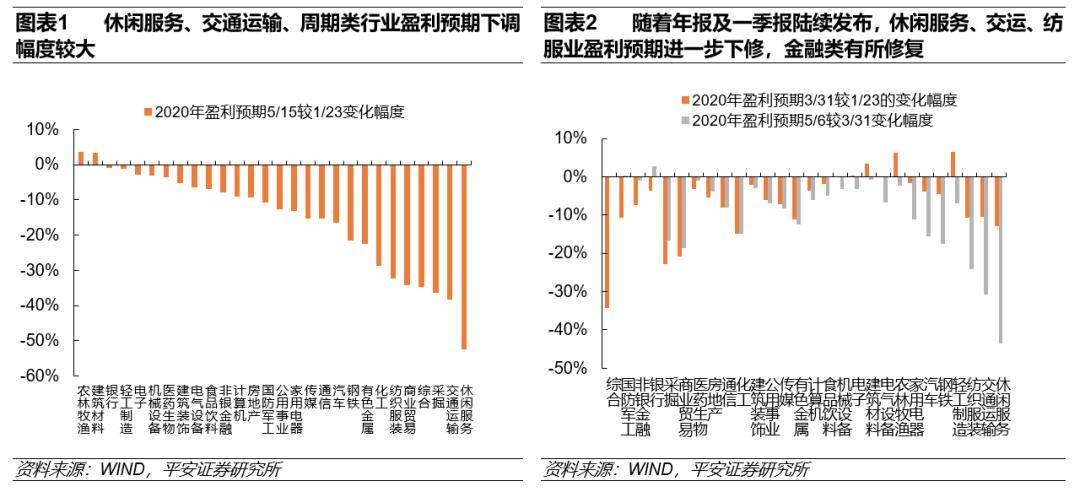 美国上市公司总利润 76a3f4c20a8545ae9ef8983a40db31d6.jpeg