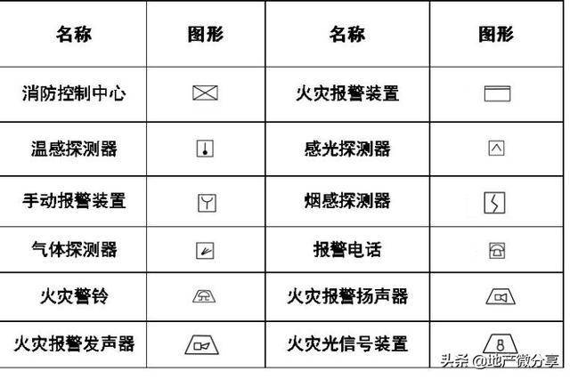 暖通空调,给排水,消防cad图例符号大全与画法