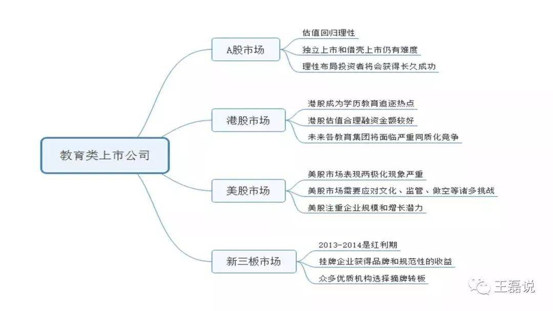 关于教育产业投融资的20张思维导图视频