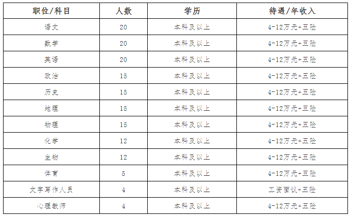 衡水人口2020常住人口_衡水2020年新规划图(3)