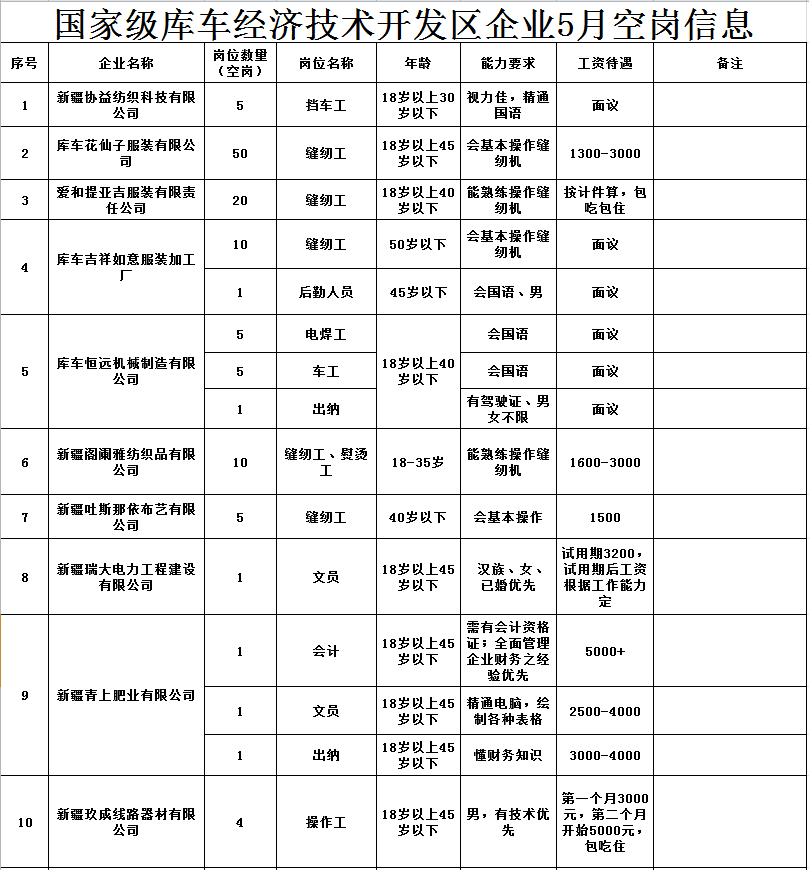 库车 gdp_库车王府图片