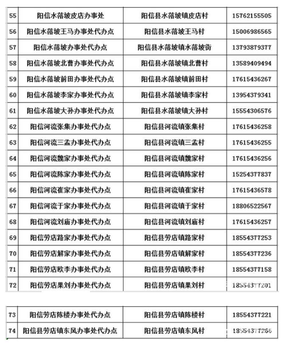 阳信人口_最新山东各地平均工资房价比出炉 阳信人看完都哭了(2)