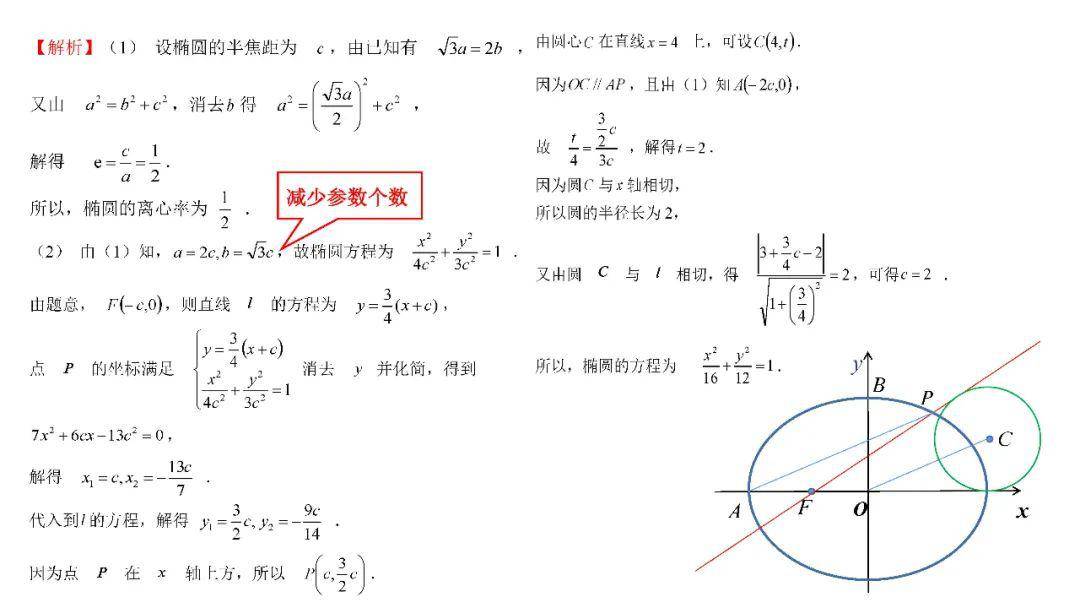 什么叫解析几何法 28ba27f9361641bca9839128f1e1b16b.jpeg