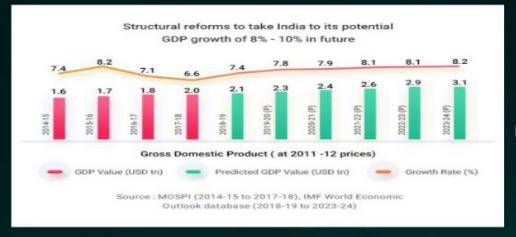 中国gdp最快二年超美国_美国与中国gdp(3)