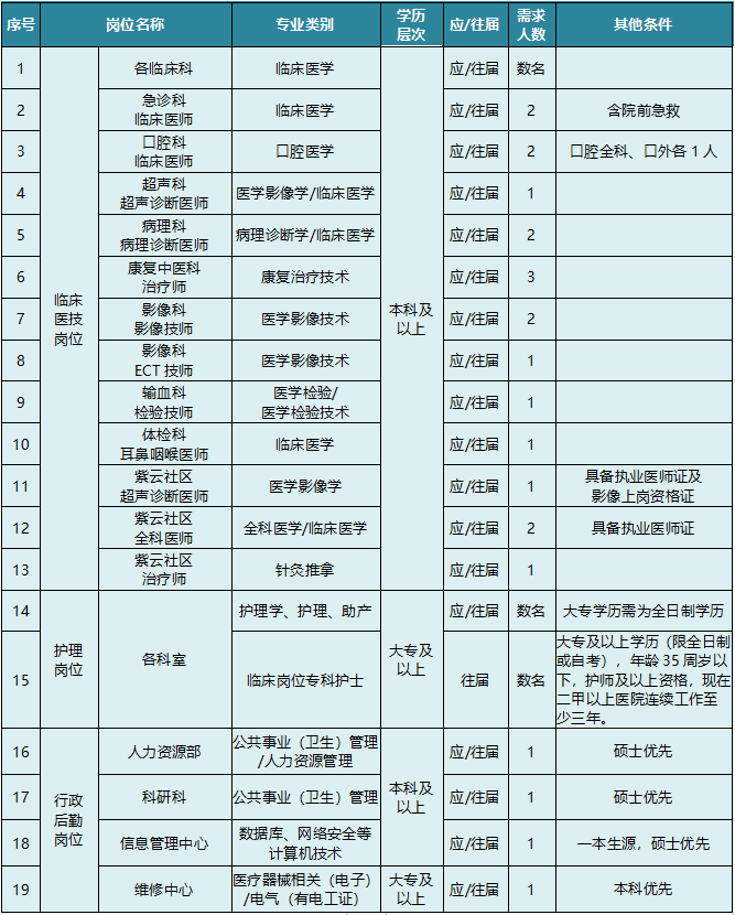 2020年南平市非农人口_南平市地图(2)